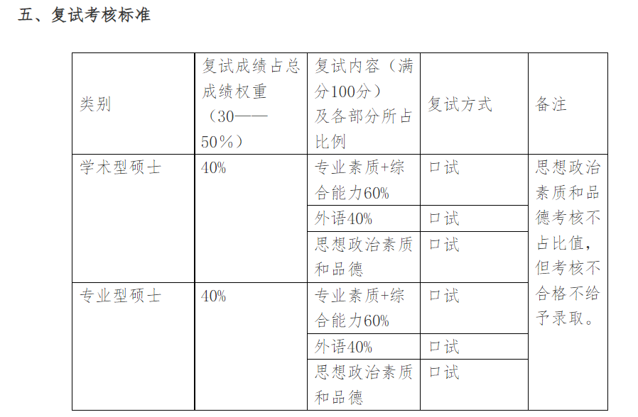 复试